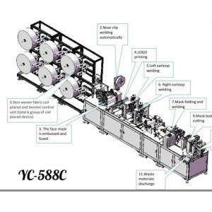 Anti Pollution KN95 50pcs/Min Medical Mask Making Machine