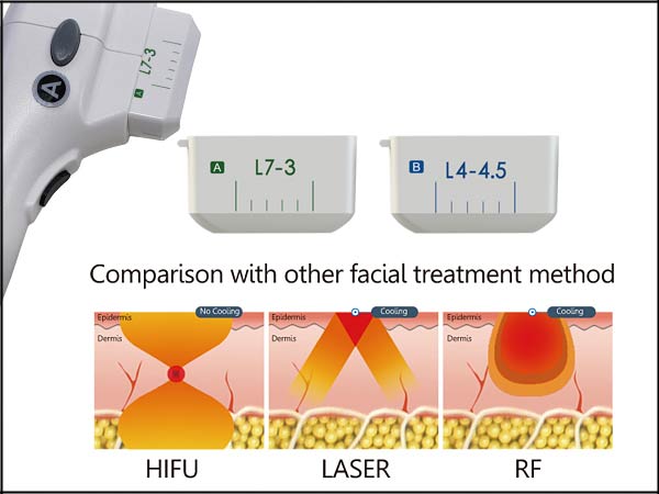 High Intensity Focused Ultrasound Skin Rejuvenate Machine Hifu