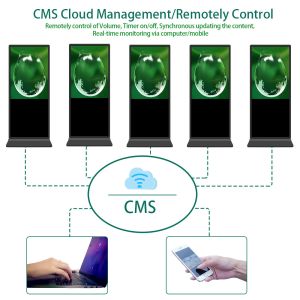 Indoor FHD LCD Smart Advertising Display Floor Stand Digital Signage Touch