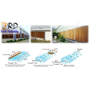  Cooling Wet Pad/Evaporative Cooling Pad
