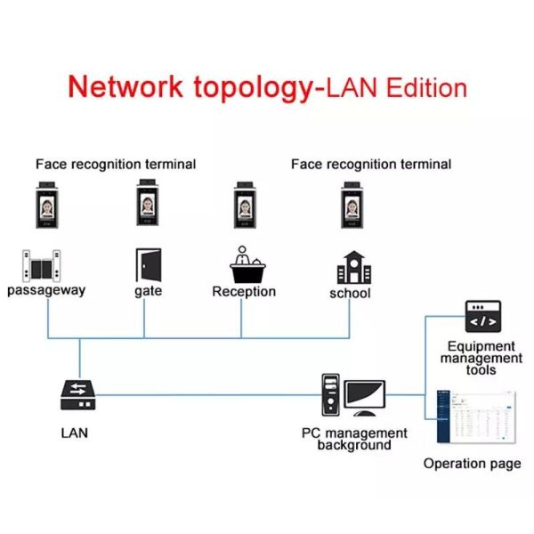 FCC Distance 150cm 8 Inch Face Recognition Infrared Thermometer
