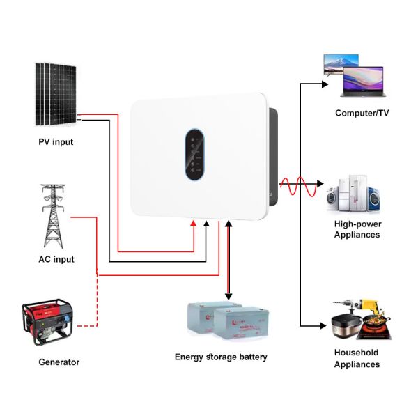 Single Phase 360V Hybrid Solar Inverter 3kw 3.6kw 4.6kw 5kw 6kw IP66 Pure Sine