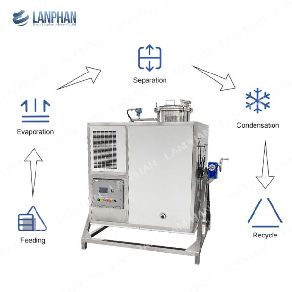 Industrial Ethyl Acetate Cleaning Solvent Recovery Distillation Machine Solvent