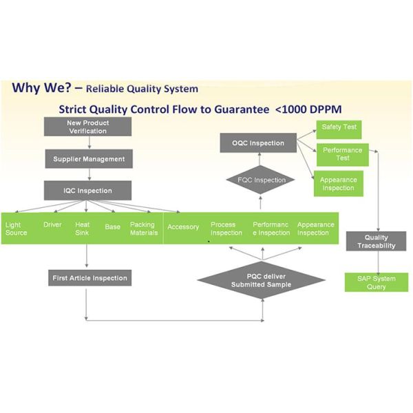 6w Dimmable Led Panel Light 6000k Pmma Lgp Smd Black Color Eco Friendly