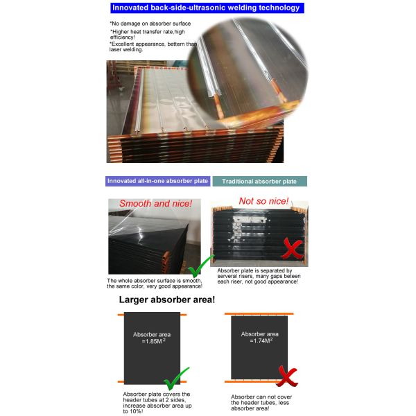 Economic Evacuated Flat Plate Solar Collector Firm Structure For Swimming Pool