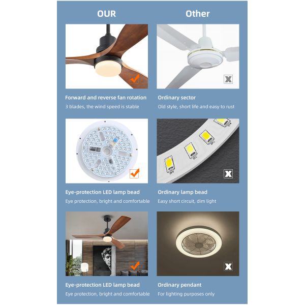 Dimmable AC/DC120V 65W Smart Ceiling Fan With Light And Remote 3 Speed