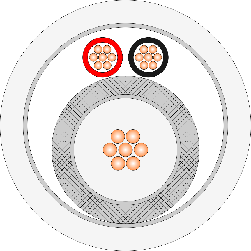 Mini Coax +2&times;0.5