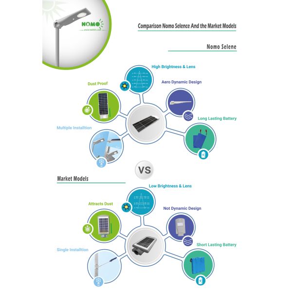 Outdoor Solar Motion Sensor Street Lights 3 Installation Ways ROSH Standard