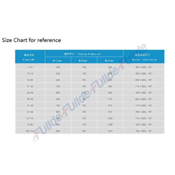 CE 1 - 80K Ohm Low Inductance Resistor Provide The Braking Resistor Current