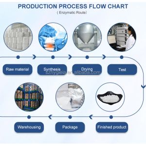 Cas 501-36-0 Extract Powder Synthetic Resveratrol Supplement Resveratrol
