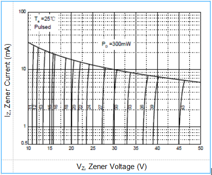 BZX84C27 Electronic Diode Components BOM Service 27V Diode Zener