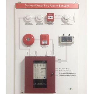 Quality Wall/Ceiling Security Conventional Fire Alarm System with CE Smoke and Heat Detectors for sale