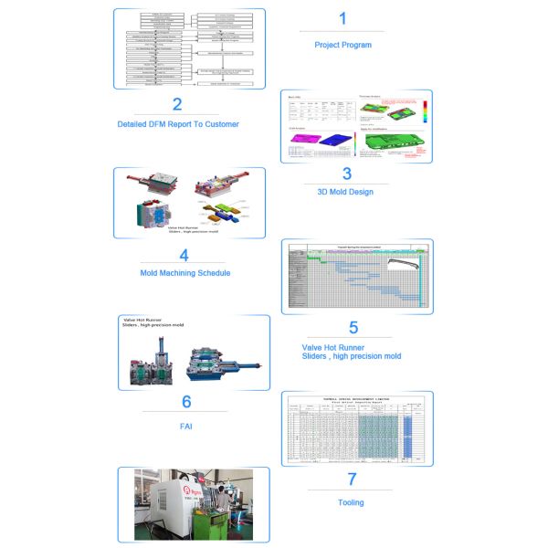 Experienced Custom Cast Zinc Alloy Aluminum Mould Die-Casting Mold Service with LKM Base and Product Material Metal