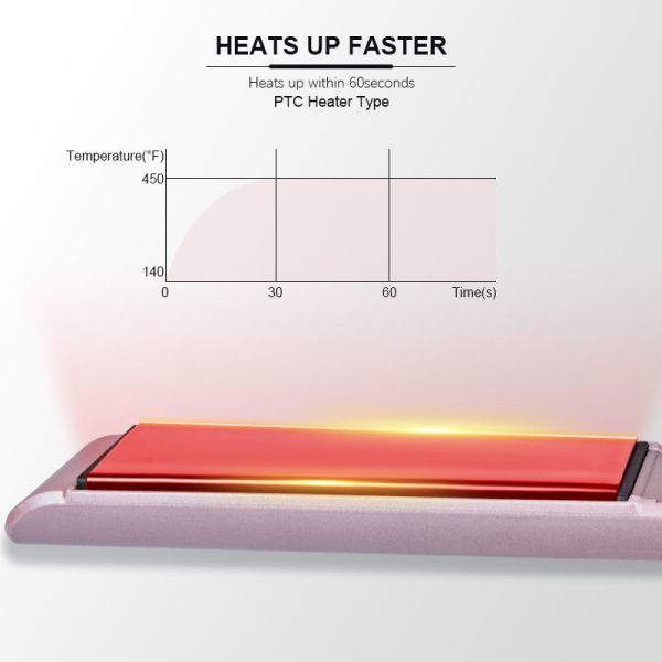 Salon 2 In 1 Hair Straightener And Curler , CE/ROHS Hair Straightening Curling Iron