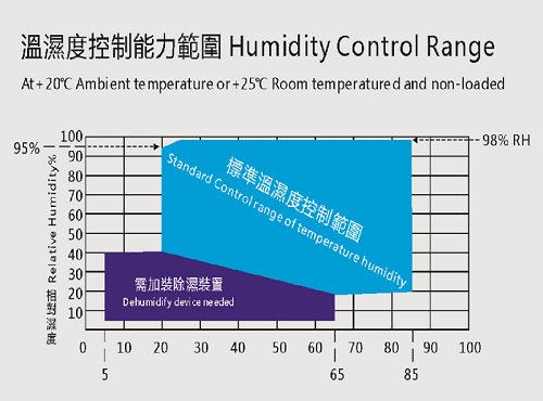 Programmable Customized Walk In Temperature And Humidity Test Chamber