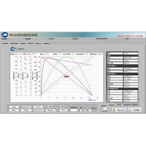 MODBUS Hysteresis Dynamometer 110/220V