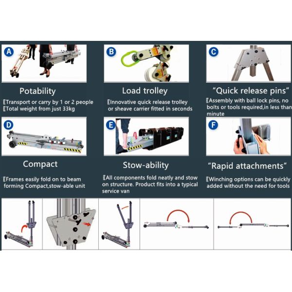 Durable Aluminum Gantry Crane 500kg Portable CE Certificated Easy Installation