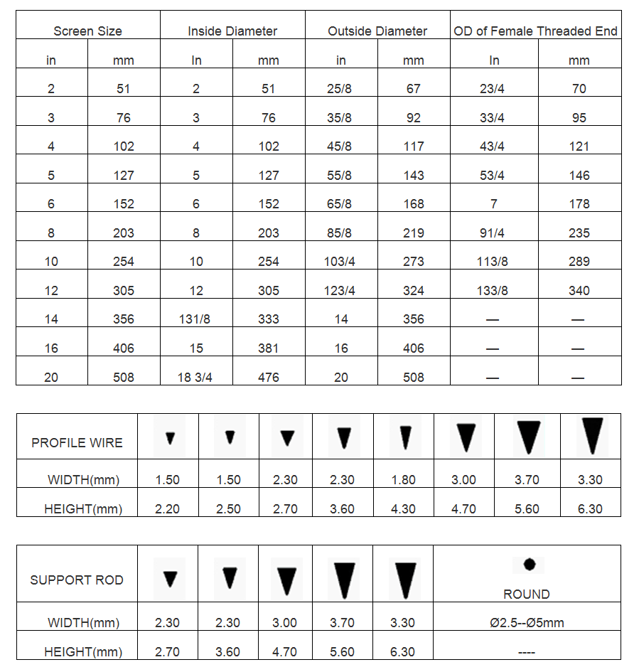 Water Well Wedgewire Screen Cylinder Pipe High Mechanical Strength Easy Cleaning