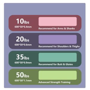 Natural Gym Strength Training Exercise Elastic Rubber 5cm Width Resistance Bands