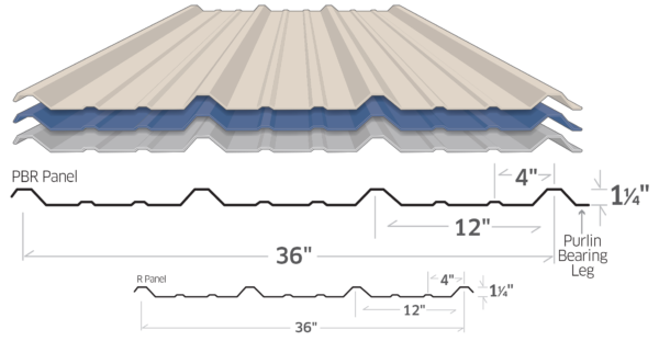 PBR drawing profile and sizes 
