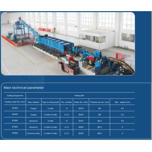 Copper,Alu,Al-Alloy continuous casting and rolling line