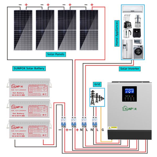 Hybrid Solar System Kit Empowering Energy Independence With Solar Efficiency
