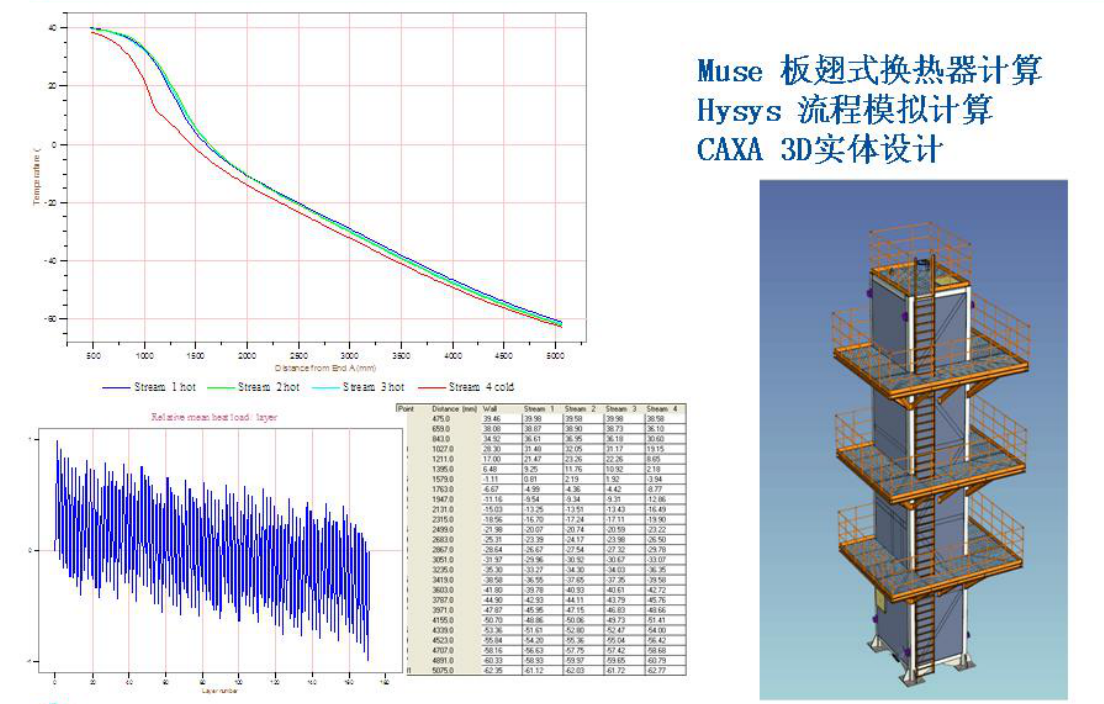 ASME Vacuum Brazed Aluminum Air Sepration cooler Designing and Manufacturing