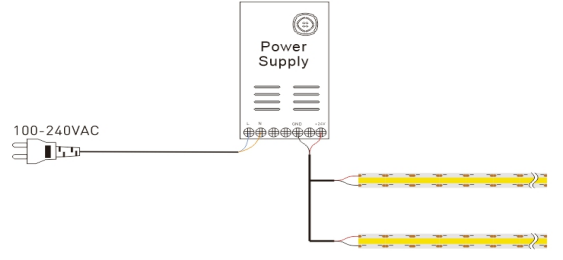 COB Led Strip Light 320led/m DC5V 3000K IP20/IP65/IP67 Rated With 3 years warranty Uniform Lighting