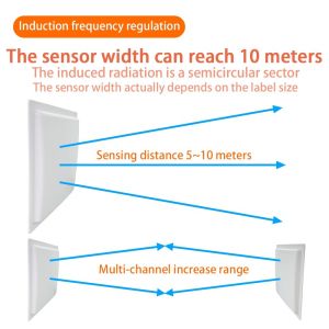 5-10m Detection Range 1 Host 4 Antenna UHF 860-960 MHz RFID EAS System