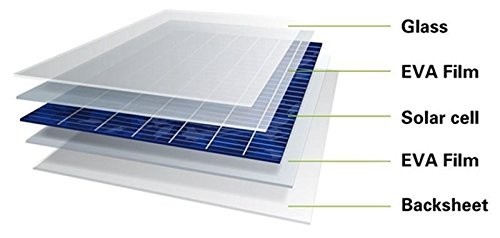 565-585 Watt JinKo PV Modules 570W Jinko Solar Tiger Mono Facial