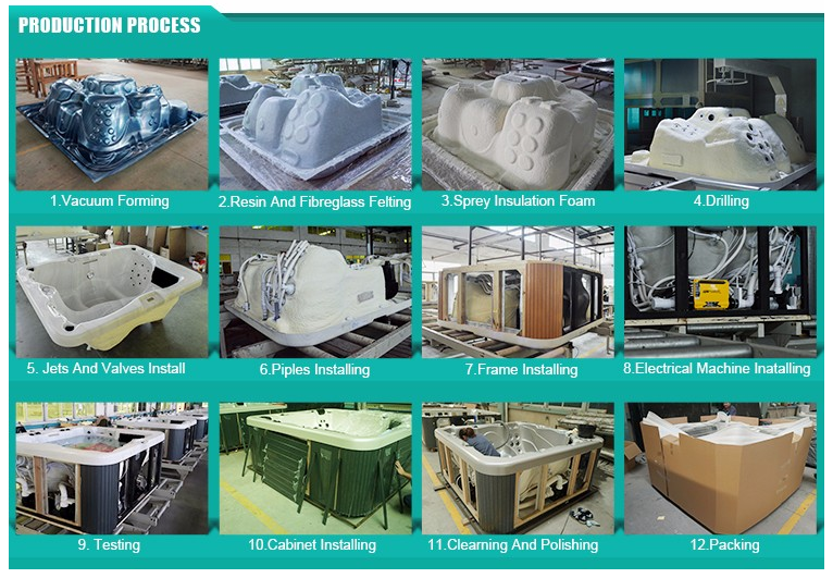 Production process.png