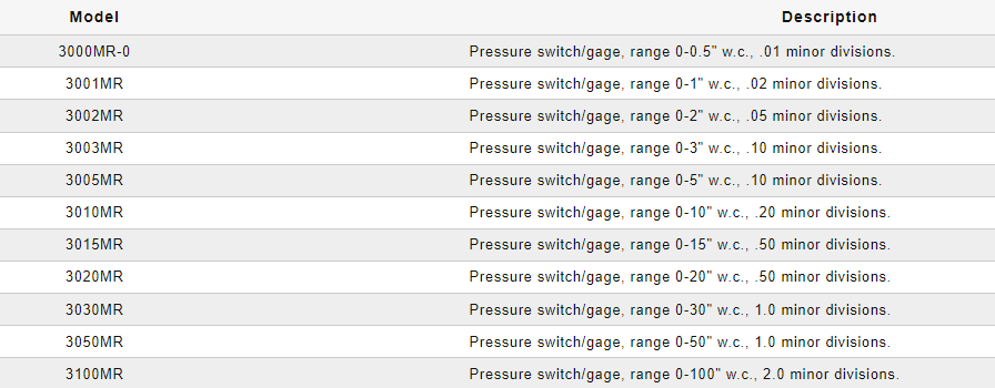Dwyer Photohelic Switch 3000MRS-00 3000MRS-0 3001MRS 3002MRS Differential Pressure Gauge