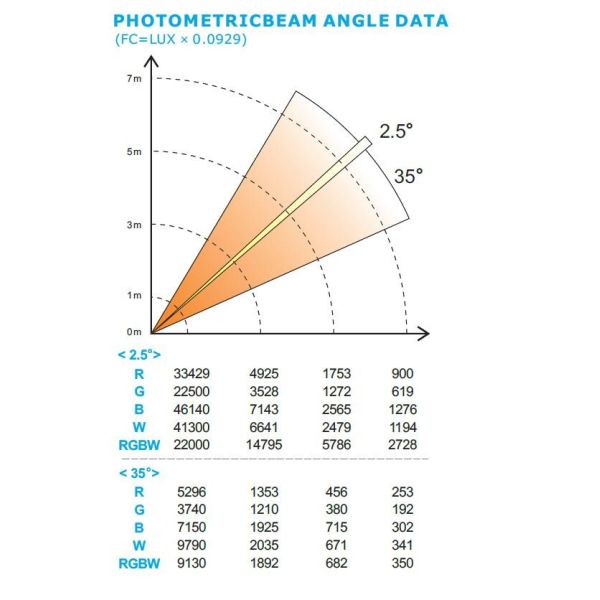 Long Lifespan 60F LED Beam Moving Head With Zoom , Prism , Frost , Flower Effect