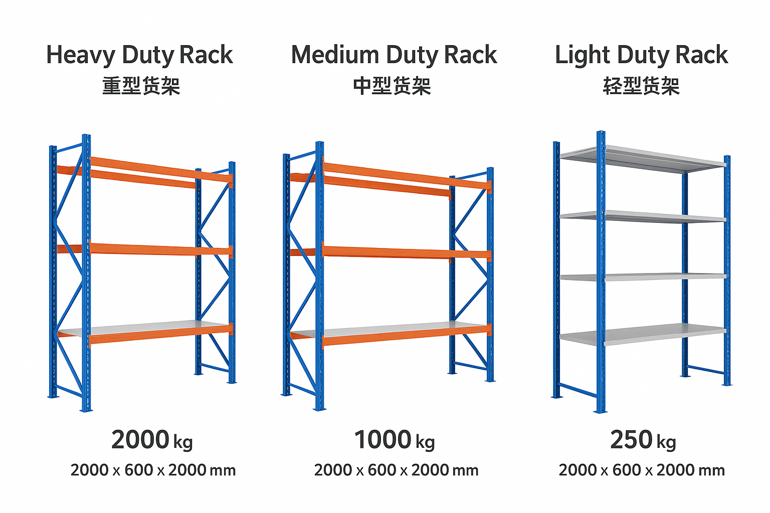 Quality Heavy-Duty Freestanding Warehouse Storage Rack 36x14x54 Inches for sale