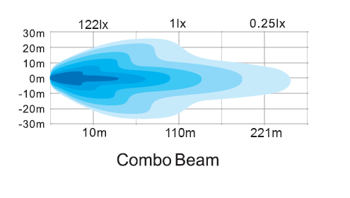 30W Flood Side Shooter LED Pods Work Light DC 10-30V