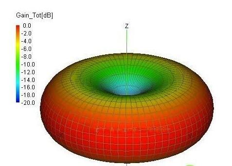 Outdoor Waterproof Fiberglass Anti Drone Antenna N/F Input Connector 35mm Diameter