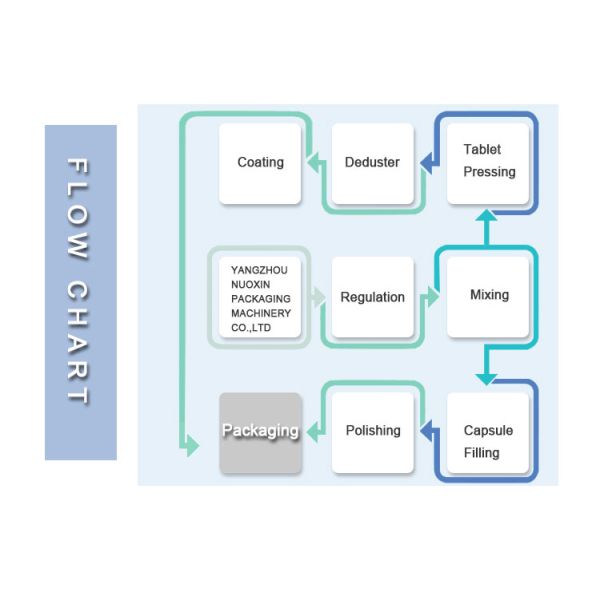 15000 Strip/H Automatic Cartoning Machine Medicine Blister Packing Machine