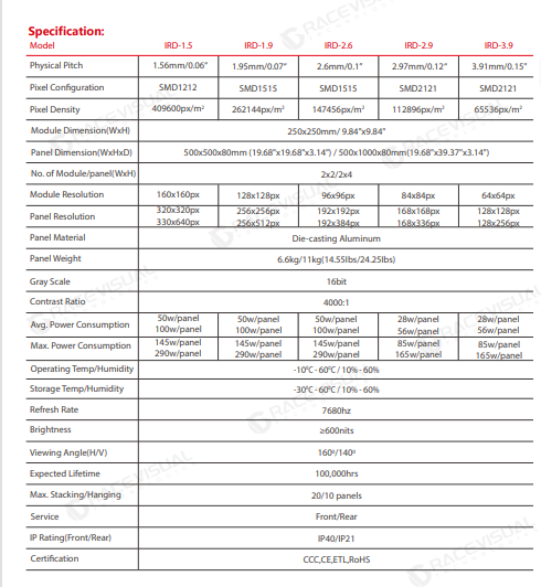 IRD Series 500x500mm Indoor Rental LED Screen/LED wall - Deliviers High Resolution, Vivid Image
