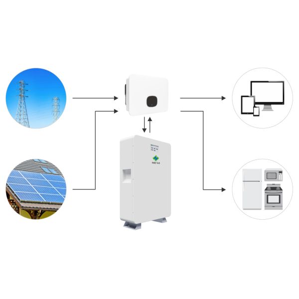 Durable 50A Residential Energy Storage , Multifunctional Home Energy Solar