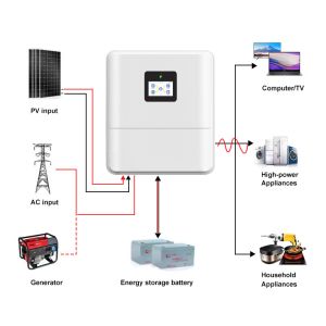 48V 6kw Hybrid Inverter Low Voltage IP65 Single Phase On/Off Grid Solar Inverter