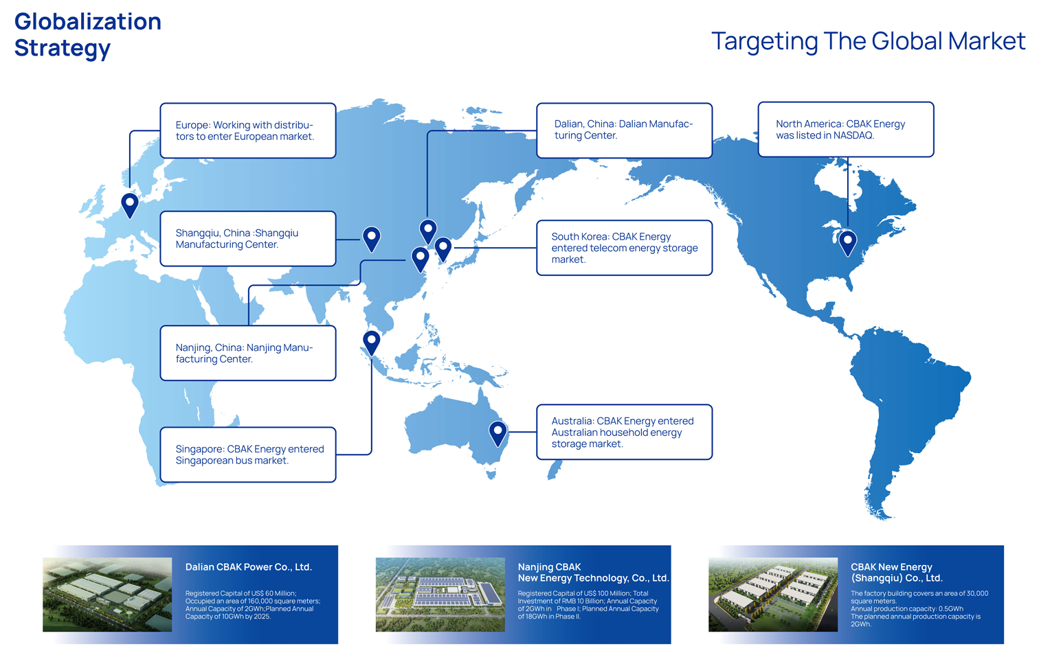 Large Capacity 20AH LiFePO4 40135FS Lithium Battery Cylindrical Cell LFP