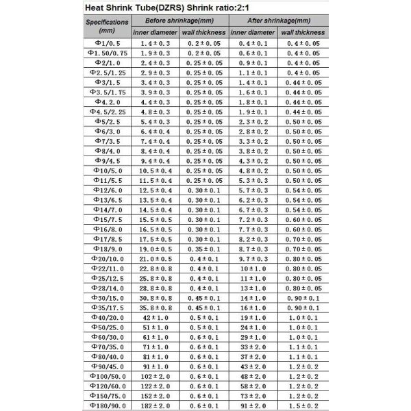 Single Wall Electrical Hat Shrink Sleeve Tubing Flame Retardant For Machine Pipe