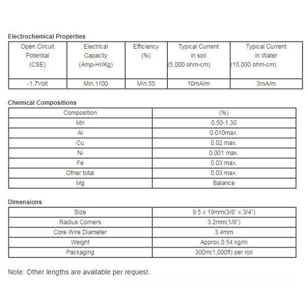 Pipeline Anti Corrosion Magnesium Ribbon Anode America Standard 19.05x9.5mm