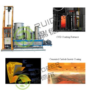 Roll Sealing Wheel CVD Coating Furnace with CO Precursors and Second Stage Gas