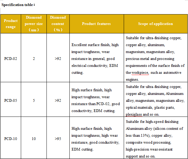 Aviation / Aerospace PCD Diamond Tools Nonferrous Metal Cutting High Diamond Content