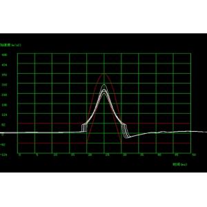 60HZ Mechanical Testing Instruments / Acceleration Shock Fatigue Testing Machine