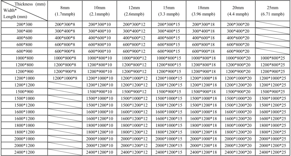 Medical Protective Radiation Shielding Glass X Ray Lead Standard 15mm Thickness