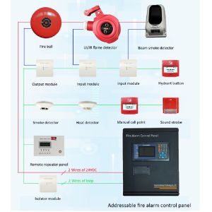 Fire Alarm System Conventional User-Friendly Wall-Mounted Addressable Fire Alarm System with Touch Panel Display and LCD Screen for Easy Operation Fire Safety Alarm System