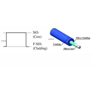 Transmission Visible Light Optimized BGOU Silica Fibers