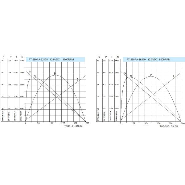 FT-280 12v Automobile Dc Motor 24mm Diameter With Female Terminal RoHS Approved